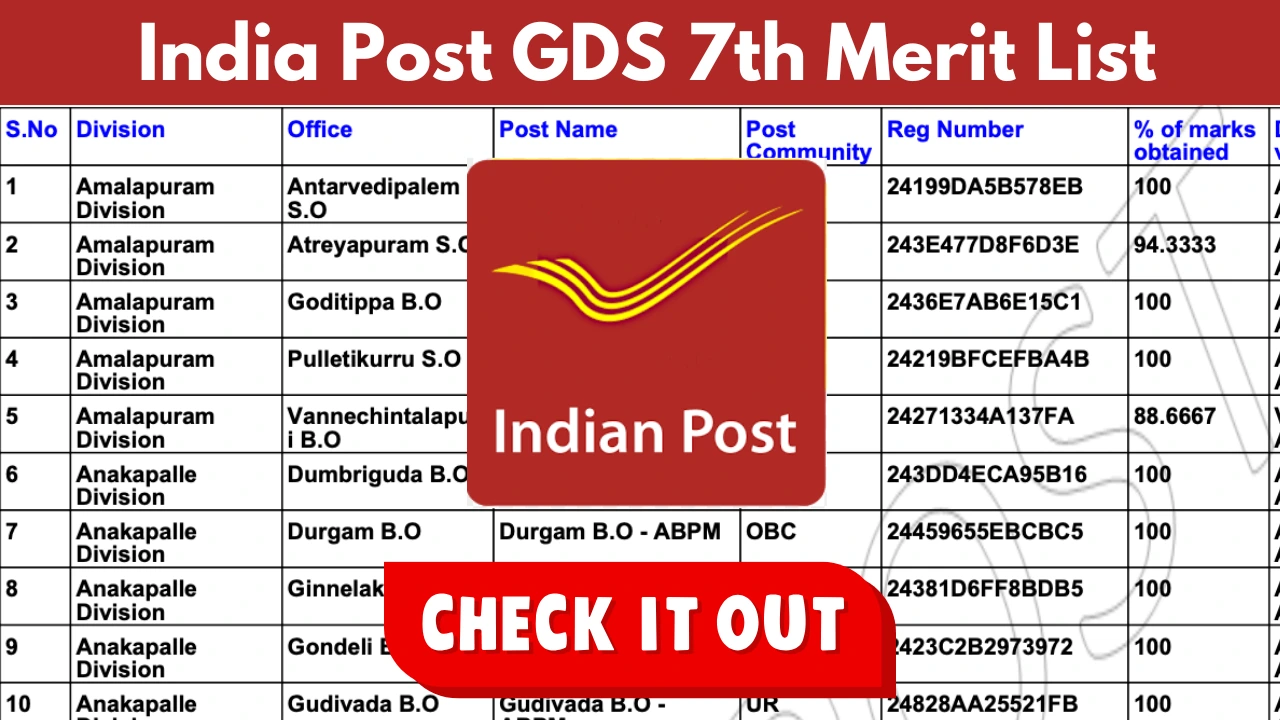 Post Office 7th Merit List 2025 Release Date and How to Check